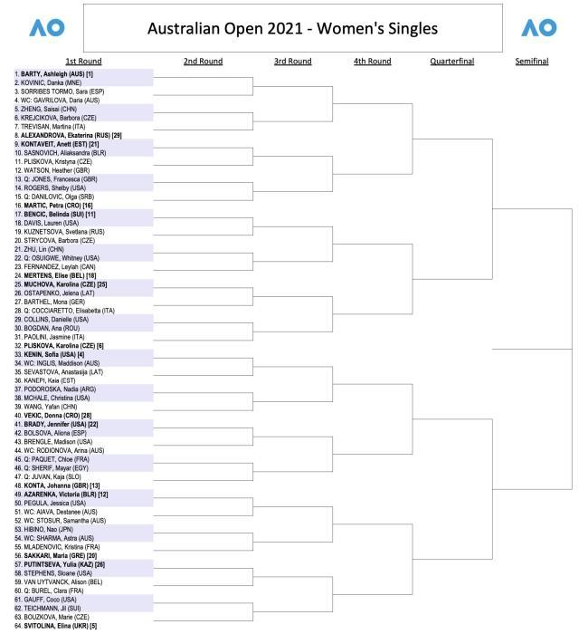 开云-澳网女单：5位中国金花出战 大满贯冠军扎堆下半区
